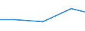 Apparent Consumption 20165920 Petroleum resins, coumarone-indene resins, polyterpenes, polysulphides, polysulphones, etc, n.e.c., in primary forms                                                              /in 1000 Euro /Rep.Cnt: Netherlands