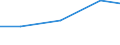 Verkaufte Produktion 20165920 Petroleumharze, Cumaron-Inden-Harze, Polyterpene, Polysulfide, Polysulfone usw., a.n.g., in Primärformen                                                                        /in 1000 Euro /Meldeland: Niederlande