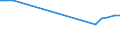 Exporte 20165920 Petroleumharze, Cumaron-Inden-Harze, Polyterpene, Polysulfide, Polysulfone usw., a.n.g., in Primärformen                                                                                     /in 1000 Euro /Meldeland: Deutschland