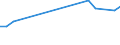 Gesamte Produktion 20165920 Petroleumharze, Cumaron-Inden-Harze, Polyterpene, Polysulfide, Polysulfone usw., a.n.g., in Primärformen                                                                            /in 1000 kg /Meldeland: Deutschland