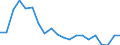 Exports 20165920 Petroleum resins, coumarone-indene resins, polyterpenes, polysulphides, polysulphones, etc, n.e.c., in primary forms                                                                                 /in 1000 kg /Rep.Cnt: Denmark