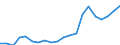 Exports 20165920 Petroleum resins, coumarone-indene resins, polyterpenes, polysulphides, polysulphones, etc, n.e.c., in primary forms                                                                                 /in 1000 Euro /Rep.Cnt: Spain