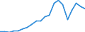 Imports 20165920 Petroleum resins, coumarone-indene resins, polyterpenes, polysulphides, polysulphones, etc, n.e.c., in primary forms                                                                               /in 1000 Euro /Rep.Cnt: Finland