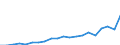 Exporte 20165920 Petroleumharze, Cumaron-Inden-Harze, Polyterpene, Polysulfide, Polysulfone usw., a.n.g., in Primärformen                                                                                      /in 1000 Euro /Meldeland: Österreich