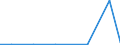 Exporte 20165920 Petroleumharze, Cumaron-Inden-Harze, Polyterpene, Polysulfide, Polysulfone usw., a.n.g., in Primärformen                                                                                             /in 1000 kg /Meldeland: Malta