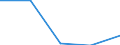 Apparent Consumption 20165940 Cellulose and its chemical derivatives, n.e.c., in primary forms                                                                                                                         /in 1000 kg /Rep.Cnt: France