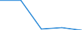 Verkaufte Produktion 20165940 Cellulose und ihre chemischen Derivate, a.n.g., in Primärformen                                                                                                                    /in 1000 kg /Meldeland: Frankreich