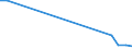 Total production 20165940 Cellulose and its chemical derivatives, n.e.c., in primary forms                                                                                                                             /in 1000 kg /Rep.Cnt: France