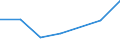 Offensichtlicher Verbrauch 20165940 Cellulose und ihre chemischen Derivate, a.n.g., in Primärformen                                                                                                             /in 1000 kg /Meldeland: Niederlande