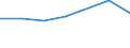 Apparent Consumption 20165940 Cellulose and its chemical derivatives, n.e.c., in primary forms                                                                                                                  /in 1000 Euro /Rep.Cnt: Netherlands