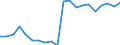 Exporte 20165940 Cellulose und ihre chemischen Derivate, a.n.g., in Primärformen                                                                                                                              /in 1000 Euro /Meldeland: Niederlande