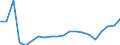 Importe 20165940 Cellulose und ihre chemischen Derivate, a.n.g., in Primärformen                                                                                                                              /in 1000 Euro /Meldeland: Niederlande