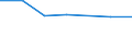 Production sold 20165940 Cellulose and its chemical derivatives, n.e.c., in primary forms                                                                                                                         /in 1000 kg /Rep.Cnt: Netherlands