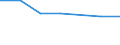 Gesamte Produktion 20165940 Cellulose und ihre chemischen Derivate, a.n.g., in Primärformen                                                                                                                     /in 1000 kg /Meldeland: Niederlande