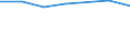 Verkaufte Produktion 20165940 Cellulose und ihre chemischen Derivate, a.n.g., in Primärformen                                                                                                                 /in 1000 Euro /Meldeland: Niederlande