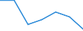 Apparent Consumption 20165940 Cellulose and its chemical derivatives, n.e.c., in primary forms                                                                                                                        /in 1000 kg /Rep.Cnt: Germany