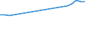 Gesamte Produktion 20165940 Cellulose und ihre chemischen Derivate, a.n.g., in Primärformen                                                                                                                     /in 1000 kg /Meldeland: Deutschland