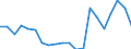 Importe 20165940 Cellulose und ihre chemischen Derivate, a.n.g., in Primärformen                                                                                                                                    /in 1000 kg /Meldeland: Italien