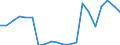 Importe 20165940 Cellulose und ihre chemischen Derivate, a.n.g., in Primärformen                                                                                                                                  /in 1000 Euro /Meldeland: Italien