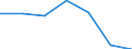 Verkaufte Produktion 20165940 Cellulose und ihre chemischen Derivate, a.n.g., in Primärformen                                                                                                                       /in 1000 kg /Meldeland: Italien