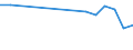 Gesamte Produktion 20165940 Cellulose und ihre chemischen Derivate, a.n.g., in Primärformen                                                                                                                         /in 1000 kg /Meldeland: Italien