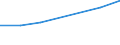 Apparent Consumption 20165940 Cellulose and its chemical derivatives, n.e.c., in primary forms                                                                                                               /in 1000 Euro /Rep.Cnt: United Kingdom