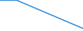 Verkaufte Produktion 20165940 Cellulose und ihre chemischen Derivate, a.n.g., in Primärformen                                                                                                               /in 1000 kg /Meldeland: Ver. Königreich