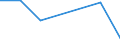 Verkaufte Produktion 20165940 Cellulose und ihre chemischen Derivate, a.n.g., in Primärformen                                                                                                             /in 1000 Euro /Meldeland: Ver. Königreich