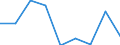 Verkaufte Produktion 20165940 Cellulose und ihre chemischen Derivate, a.n.g., in Primärformen                                                                                                                      /in 1000 kg /Meldeland: Dänemark