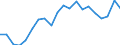 Exports 20165940 Cellulose and its chemical derivatives, n.e.c., in primary forms                                                                                                                                     /in 1000 Euro /Rep.Cnt: Spain