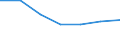 Verkaufte Produktion 20165940 Cellulose und ihre chemischen Derivate, a.n.g., in Primärformen                                                                                                                       /in 1000 kg /Meldeland: Spanien