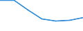 Verkaufte Produktion 20165940 Cellulose und ihre chemischen Derivate, a.n.g., in Primärformen                                                                                                                     /in 1000 Euro /Meldeland: Spanien