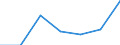 Production sold 20165940 Cellulose and its chemical derivatives, n.e.c., in primary forms                                                                                                                           /in 1000 Euro /Rep.Cnt: Belgium