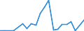 Exports 20165940 Cellulose and its chemical derivatives, n.e.c., in primary forms                                                                                                                                  /in 1000 kg /Rep.Cnt: Luxembourg