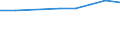 Total production 20165940 Cellulose and its chemical derivatives, n.e.c., in primary forms                                                                                                                             /in 1000 kg /Rep.Cnt: Sweden