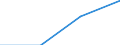 Offensichtlicher Verbrauch 20165960 Natürliche Polymere (z. B. Alginsäure) und modifizierte natürliche Polymere (z. B. gehärtete Eiweißstoffe, chemische Derivate von Naturkautschuk), a.n.g., in Primärformen /in 1000 Euro /Meldeland: Frankreich