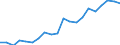 Exports 20165960 Natural and modified polymers, in primary forms (including alginic acid, hardened proteins, chemical derivatives of natural rubber)                                                                   /in 1000 kg /Rep.Cnt: France