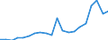 Exporte 20165960 Natürliche Polymere (z. B. Alginsäure) und modifizierte natürliche Polymere (z. B. gehärtete Eiweißstoffe, chemische Derivate von Naturkautschuk), a.n.g., in Primärformen                    /in 1000 Euro /Meldeland: Frankreich