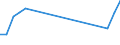 Gesamte Produktion 20165960 Natürliche Polymere (z. B. Alginsäure) und modifizierte natürliche Polymere (z. B. gehärtete Eiweißstoffe, chemische Derivate von Naturkautschuk), a.n.g., in Primärformen           /in 1000 kg /Meldeland: Frankreich