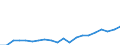 Exporte 20165960 Natürliche Polymere (z. B. Alginsäure) und modifizierte natürliche Polymere (z. B. gehärtete Eiweißstoffe, chemische Derivate von Naturkautschuk), a.n.g., in Primärformen                   /in 1000 Euro /Meldeland: Niederlande