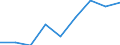 Offensichtlicher Verbrauch 20165960 Natürliche Polymere (z. B. Alginsäure) und modifizierte natürliche Polymere (z. B. gehärtete Eiweißstoffe, chemische Derivate von Naturkautschuk), a.n.g., in Primärforme /in 1000 Euro /Meldeland: Deutschland