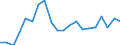 Exporte 20165960 Natürliche Polymere (z. B. Alginsäure) und modifizierte natürliche Polymere (z. B. gehärtete Eiweißstoffe, chemische Derivate von Naturkautschuk), a.n.g., in Primärformen                     /in 1000 kg /Meldeland: Deutschland