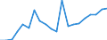 Exporte 20165960 Natürliche Polymere (z. B. Alginsäure) und modifizierte natürliche Polymere (z. B. gehärtete Eiweißstoffe, chemische Derivate von Naturkautschuk), a.n.g., in Primärformen                   /in 1000 Euro /Meldeland: Deutschland