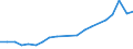 Gesamte Produktion 20165960 Natürliche Polymere (z. B. Alginsäure) und modifizierte natürliche Polymere (z. B. gehärtete Eiweißstoffe, chemische Derivate von Naturkautschuk), a.n.g., in Primärformen          /in 1000 kg /Meldeland: Deutschland