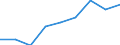 Verkaufte Produktion 20165960 Natürliche Polymere (z. B. Alginsäure) und modifizierte natürliche Polymere (z. B. gehärtete Eiweißstoffe, chemische Derivate von Naturkautschuk), a.n.g., in Primärformen      /in 1000 Euro /Meldeland: Deutschland