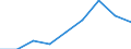 Offensichtlicher Verbrauch 20165960 Natürliche Polymere (z. B. Alginsäure) und modifizierte natürliche Polymere (z. B. gehärtete Eiweißstoffe, chemische Derivate von Naturkautschuk), a.n.g., in Primärformen    /in 1000 Euro /Meldeland: Italien