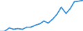 Exports 20165960 Natural and modified polymers, in primary forms (including alginic acid, hardened proteins, chemical derivatives of natural rubber)                                                                  /in 1000 Euro /Rep.Cnt: Italy