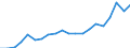 Importe 20165960 Natürliche Polymere (z. B. Alginsäure) und modifizierte natürliche Polymere (z. B. gehärtete Eiweißstoffe, chemische Derivate von Naturkautschuk), a.n.g., in Primärformen                       /in 1000 Euro /Meldeland: Italien