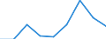 Verkaufte Produktion 20165960 Natürliche Polymere (z. B. Alginsäure) und modifizierte natürliche Polymere (z. B. gehärtete Eiweißstoffe, chemische Derivate von Naturkautschuk), a.n.g., in Primärformen            /in 1000 kg /Meldeland: Italien