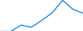 Production sold 20165960 Natural and modified polymers, in primary forms (including alginic acid, hardened proteins, chemical derivatives of natural rubber)                                                          /in 1000 Euro /Rep.Cnt: Italy